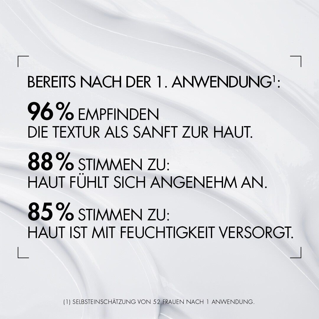 Neutrales Bild mit Text: "BREITFLACHIGE 1. ANWENDUNG: 96% EMPFEHLUNGEN, 88% HAUT FUHLT SICH BESSER AN!"