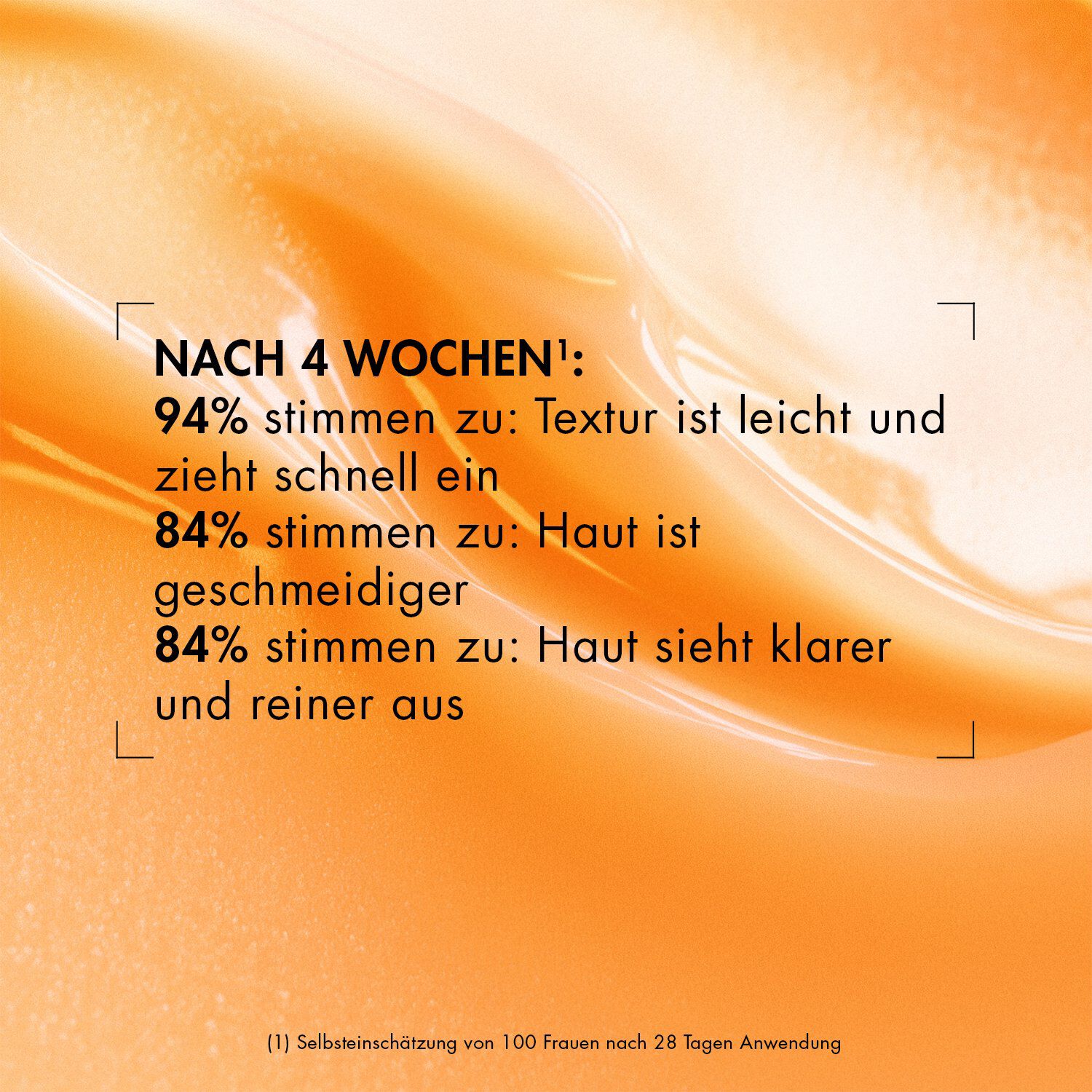 Orange Hintergrund mit bewegtem Design. Text: "Nach 4 Wochen: 91% erlebte ihr Haar ist weich und geschmeidig. 91% erlebte ihr Haar sieht glanzend aus. *Verbrauchertest an 155 Frauen nach 4 Wochen."