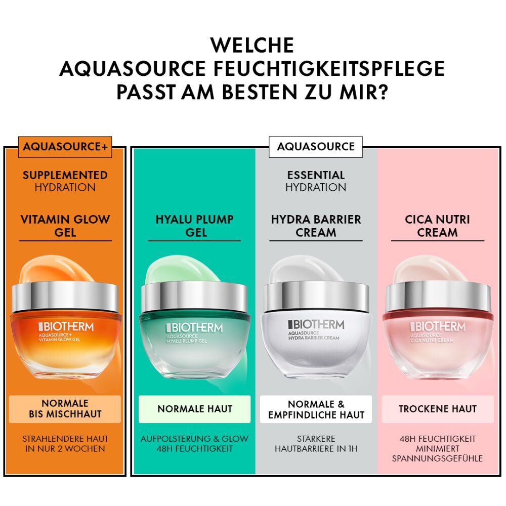 Drei Produkte nebeneinander: Gesichtsmilch, Serum, Creme. Text: "Recommended Program".