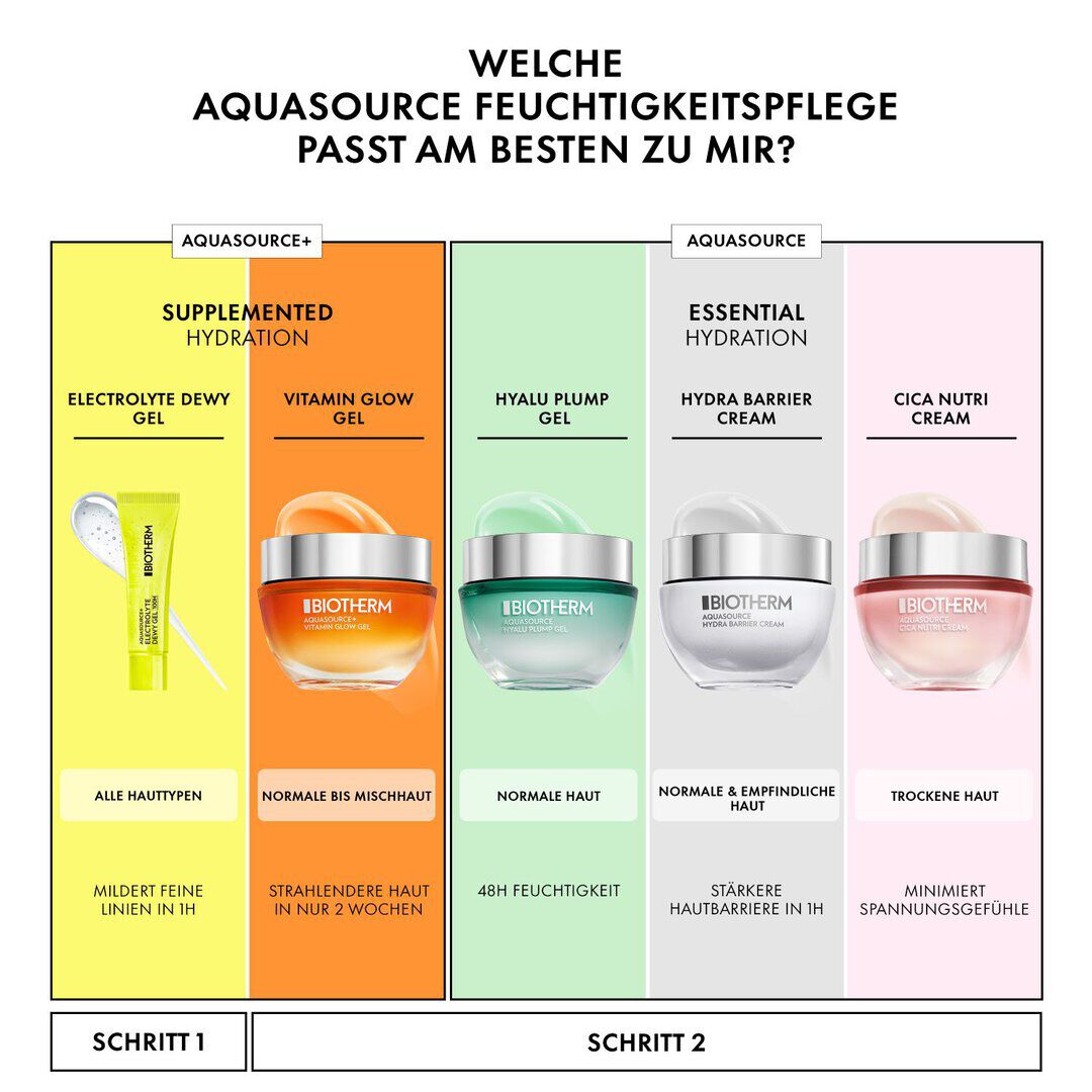 AQUASOURCE+ Electrolyte Dewy Gel 100H