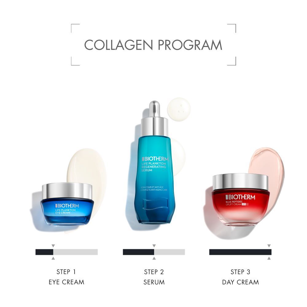 Drei Kosmetikprodukte in Blau und Rot, nebeneinander auf weißem Hintergrund. Text: "COLLAGEN PROGRAM". Links: "DIE NACHT CREME." Mitte: "DAS SERUM." Rechts: "DIE TAGES CREME."